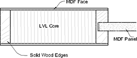 Profile of Mission Style MDF Door